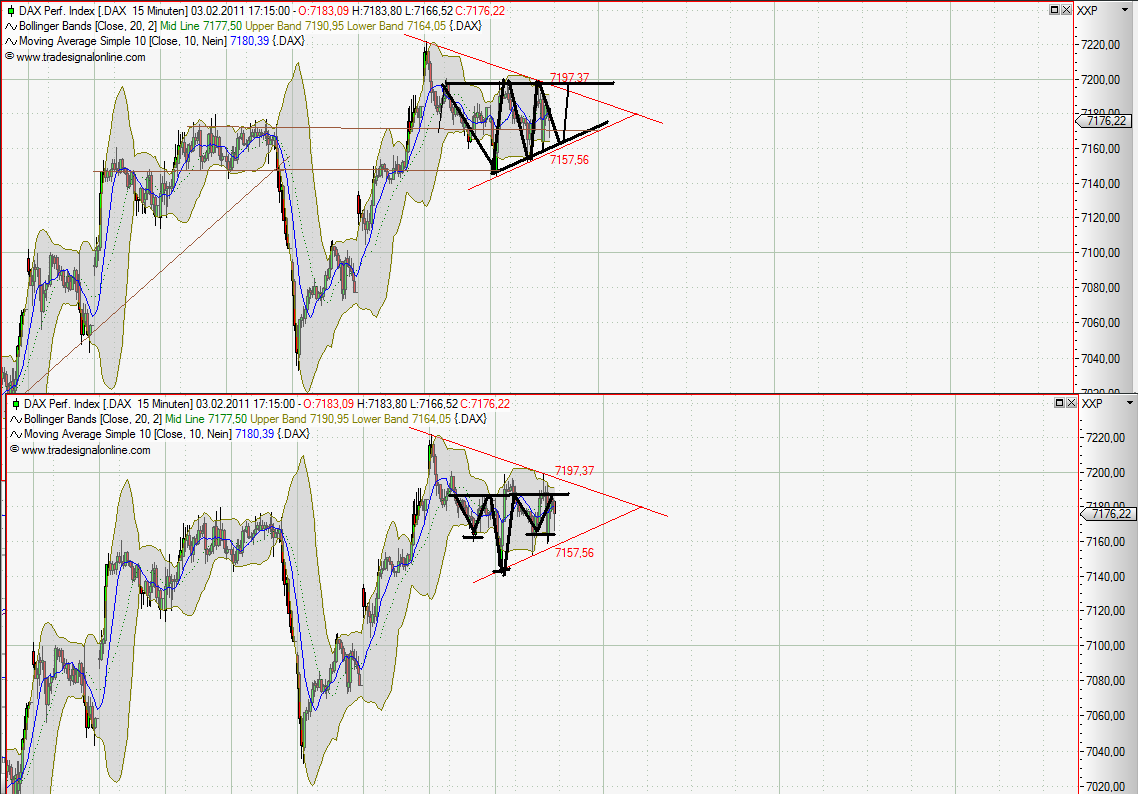 Quo Vadis Dax 2011 - All Time High? 378062