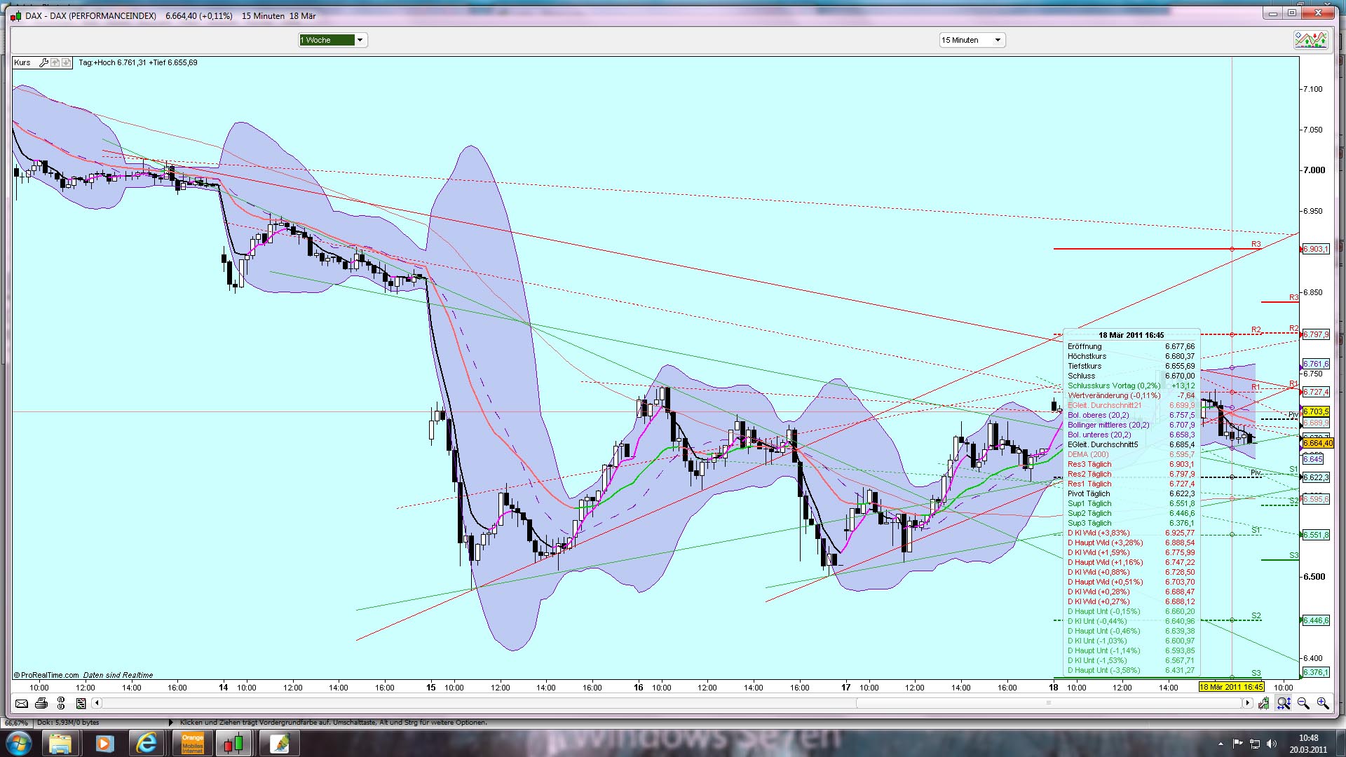 Quo Vadis Dax 2011 - All Time High? 389654