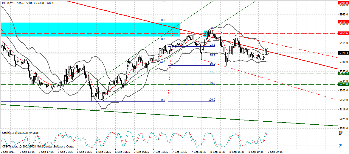 US Indizes, Intermarketabgleich Dax, Euro, Gold 437643