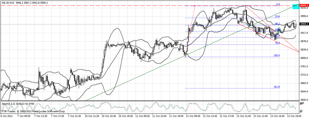 US Indizes, Intermarketabgleich Dax, Euro, Gold 448010