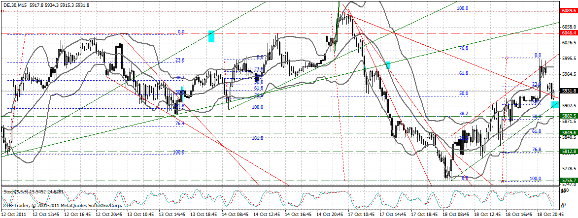 US Indizes, Intermarketabgleich Dax, Euro, Gold 449471