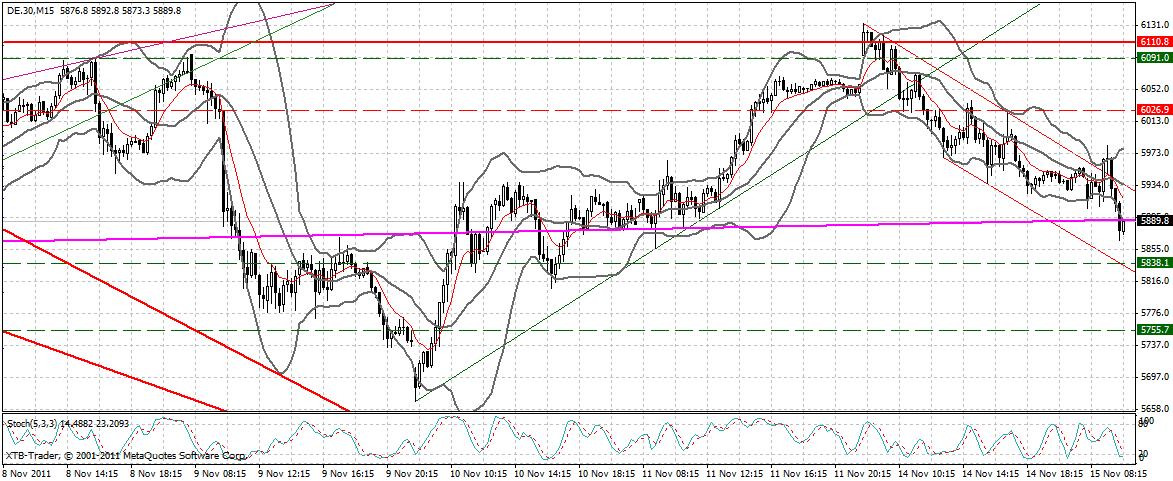 US Indizes, Intermarketabgleich Dax, Euro, Gold 457500