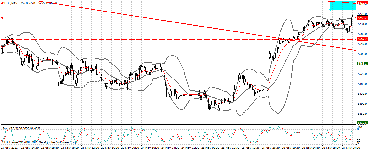 US Indizes, Intermarketabgleich Dax, Euro, Gold 462100