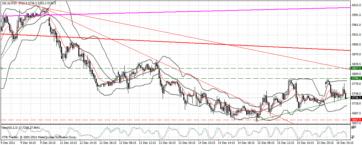 Quo Vadis Dax 2011 - All Time High? 468285