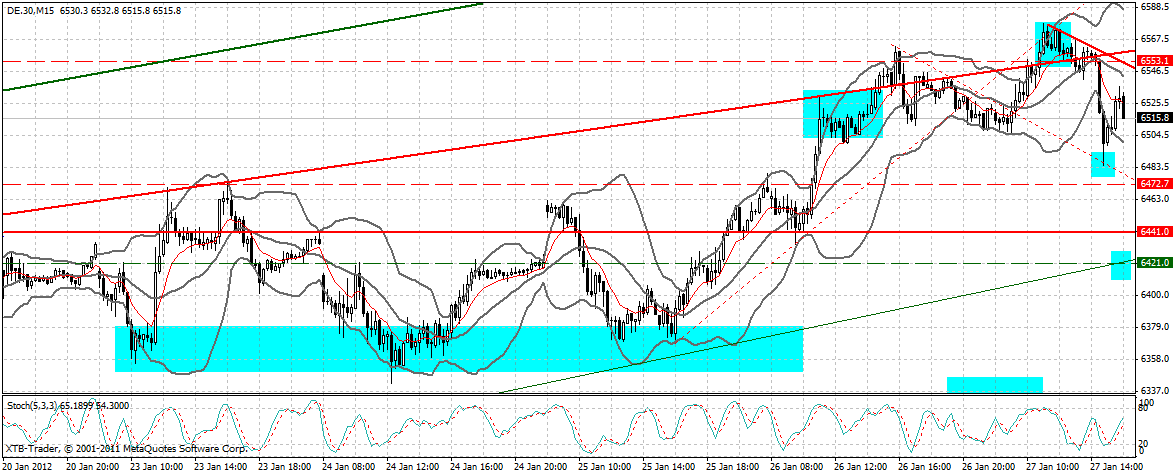 Indexhandel 2012 Rally trotz unzähligen Krisen? 480104