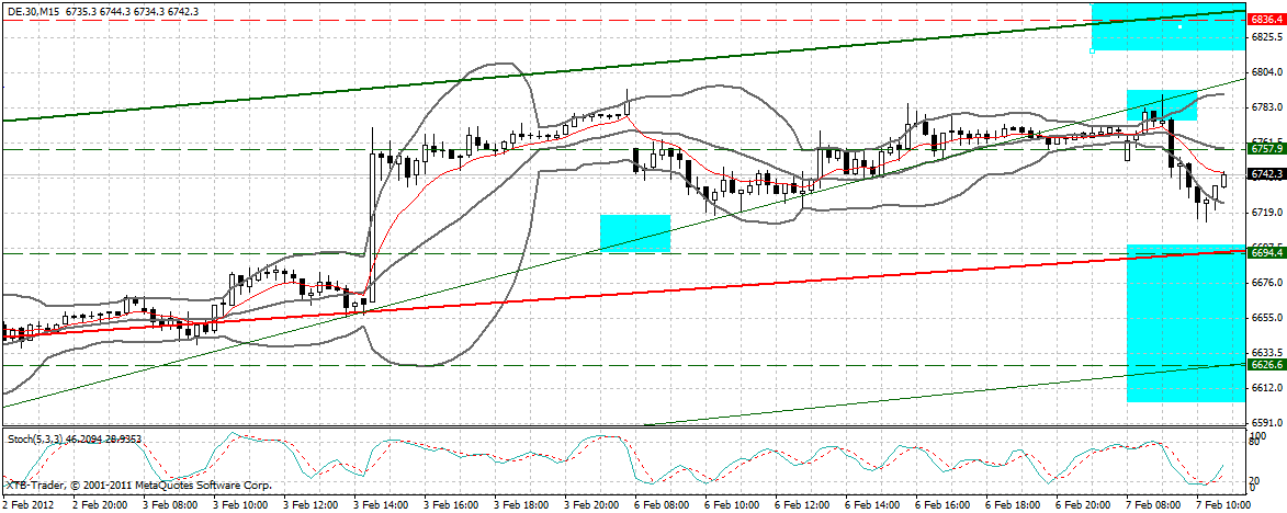 Indexhandel 2012 Rally trotz unzähligen Krisen? 483098