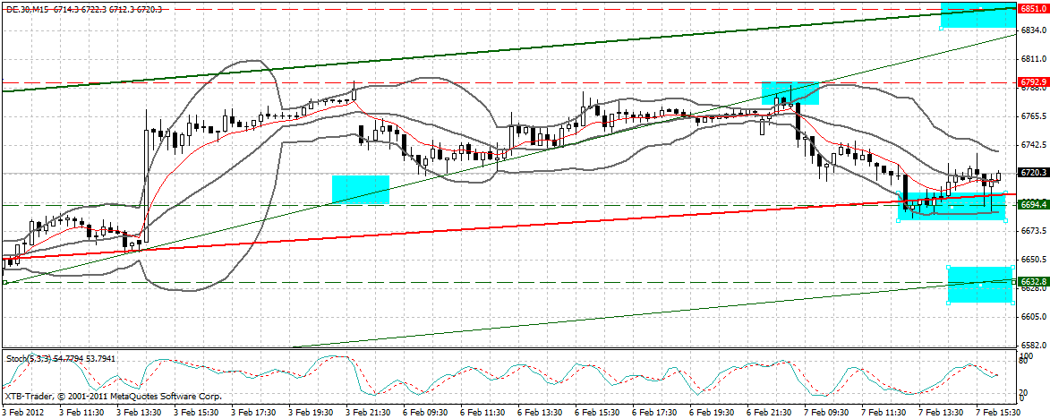 Indexhandel 2012 Rally trotz unzähligen Krisen? 483224