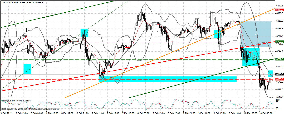 Indexhandel 2012 Rally trotz unzähligen Krisen? 484420