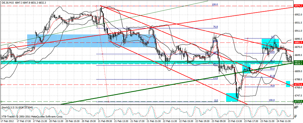 Indexhandel 2012 Rally trotz unzähligen Krisen? 488464