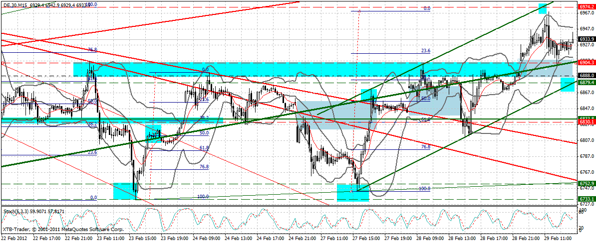 Indexhandel 2012 Rally trotz unzähligen Krisen? 489694