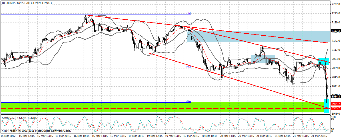 Indexhandel 2012 Rally trotz unzähligen Krisen? 494807