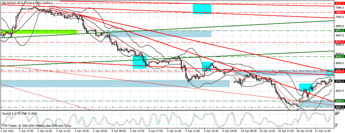 Indexhandel 2012 Rally trotz unzähligen Krisen? 499876