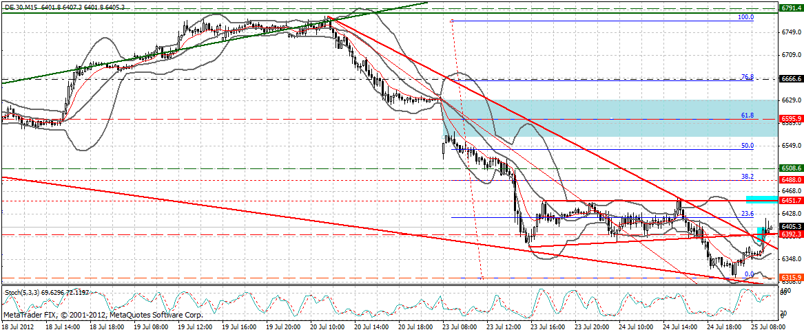 Indexhandel 2012 Rally trotz unzähligen Krisen? 525304