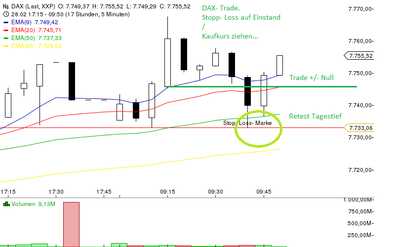 Quo Vadis Dax 2013 - Up, dank Liquidität 583622