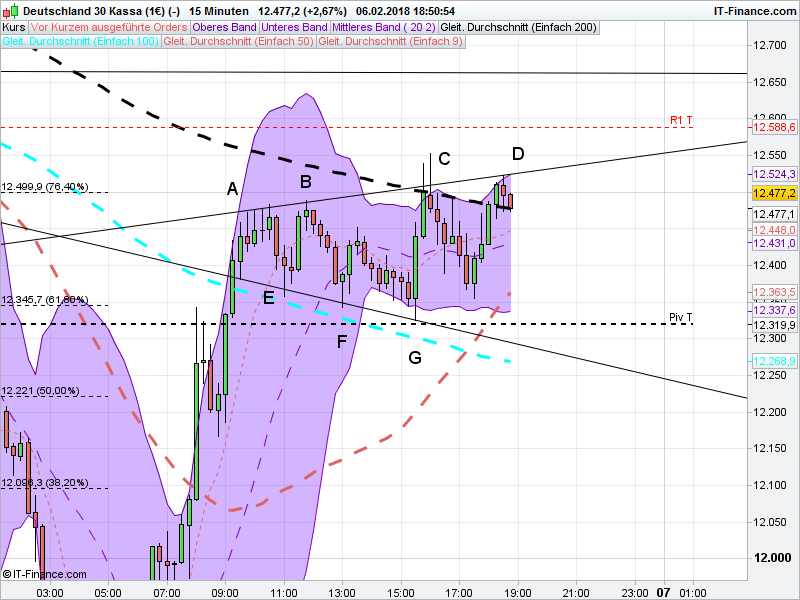 QuoVadisDax - das Original - Nachfolgethread 1039398