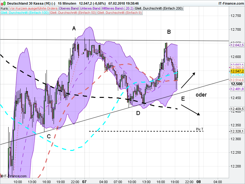 QuoVadisDax - das Original - Nachfolgethread 1039593