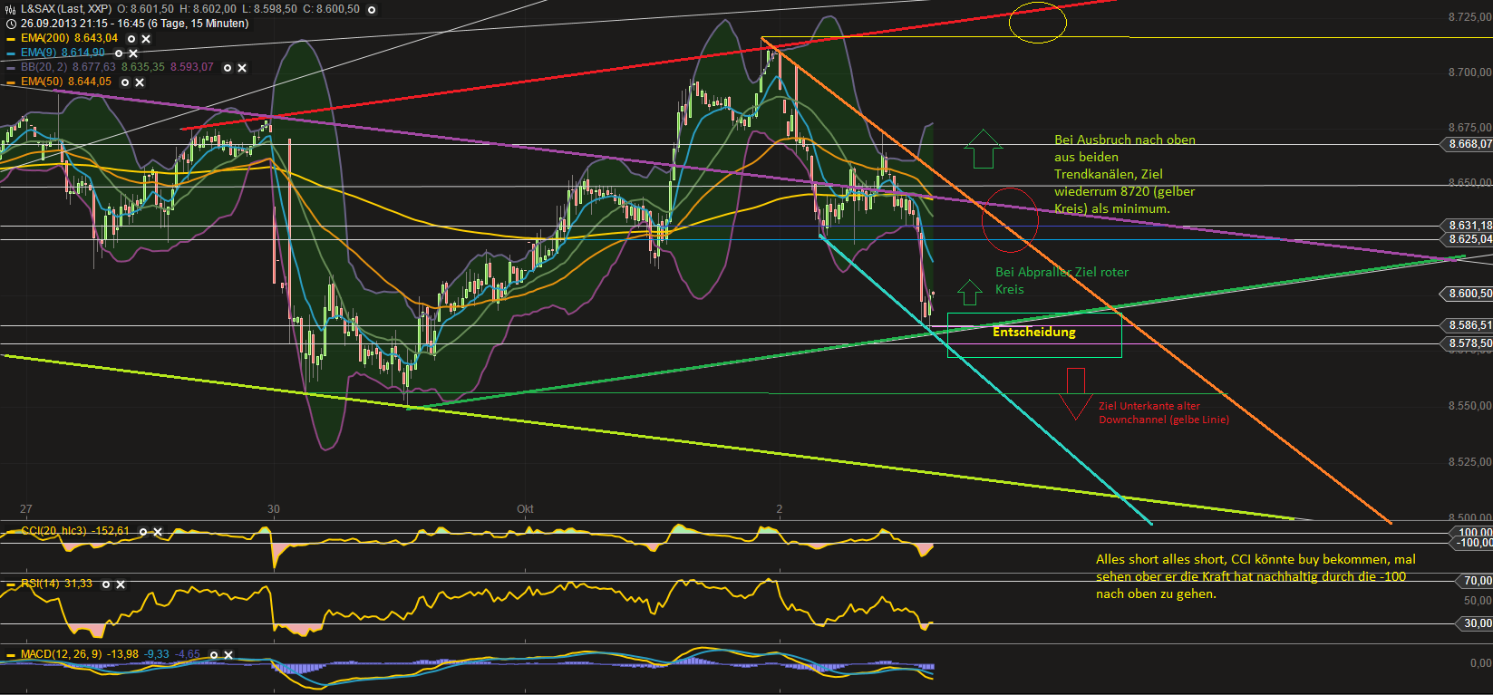 Quo Vadis Dax 2013 - Up, dank Liquidität 650250
