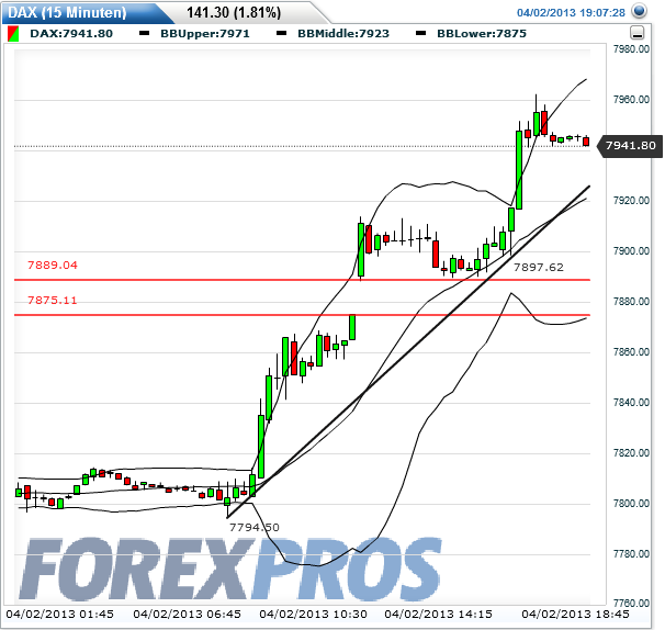 Quo Vadis Dax 2013 - Up, dank Liquidität 593349