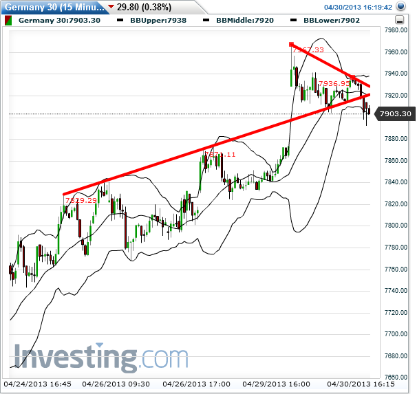 Quo Vadis Dax 2013 - Up, dank Liquidität 602205