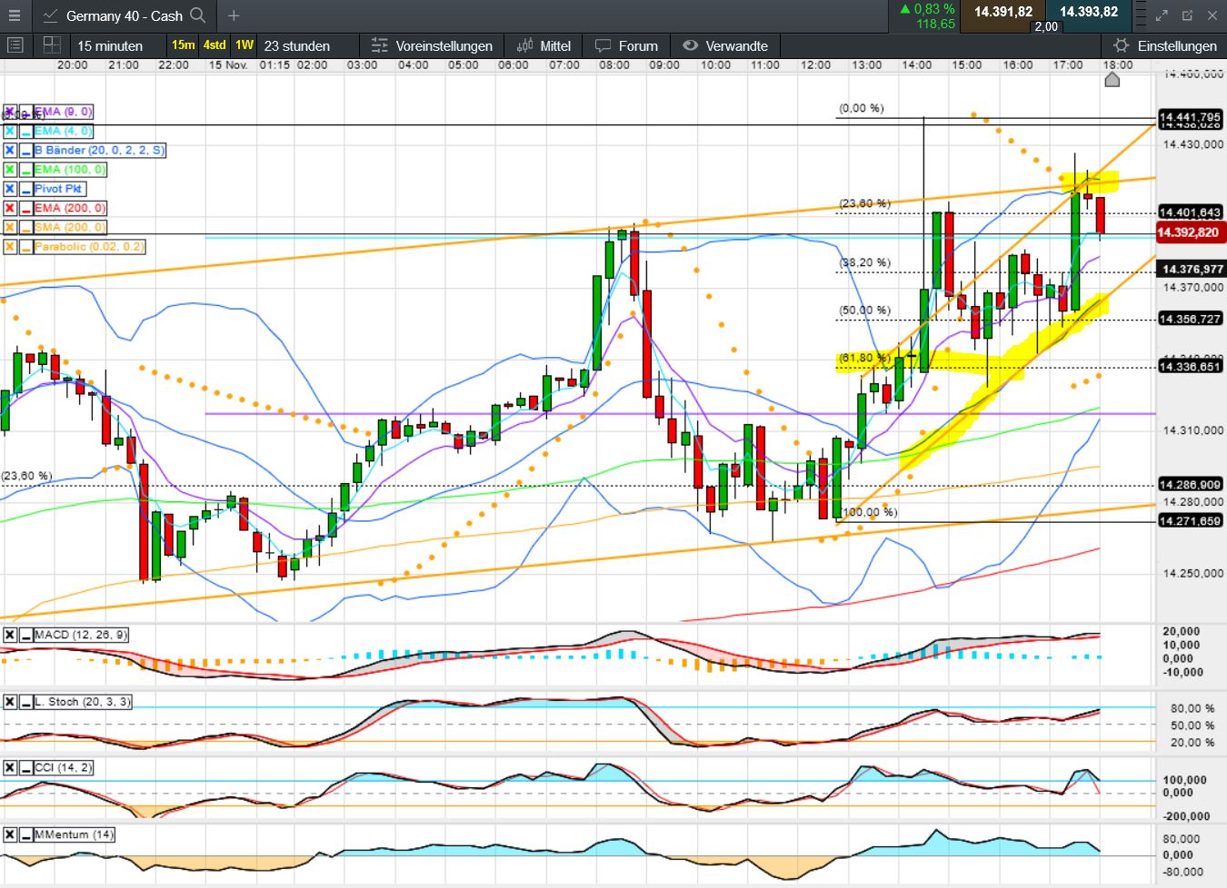 QuoVadisDax - das Original - Nachfolgethread 1342290