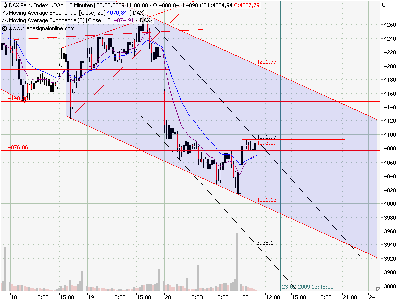 Quo Vadis Dax 2009 218118