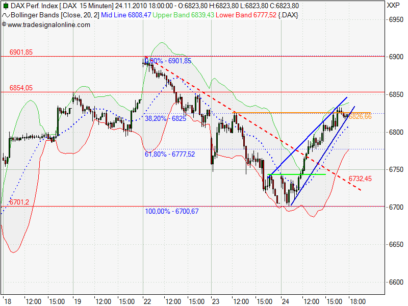 Quo Vadis Dax 2010 - Das Original 360962