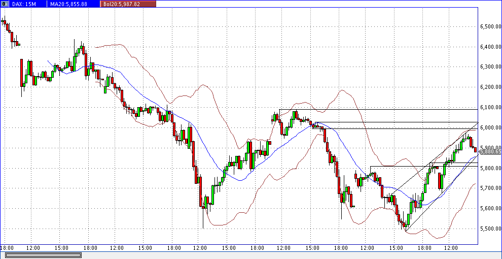Quo Vadis Dax 2011 - All Time High? 429662