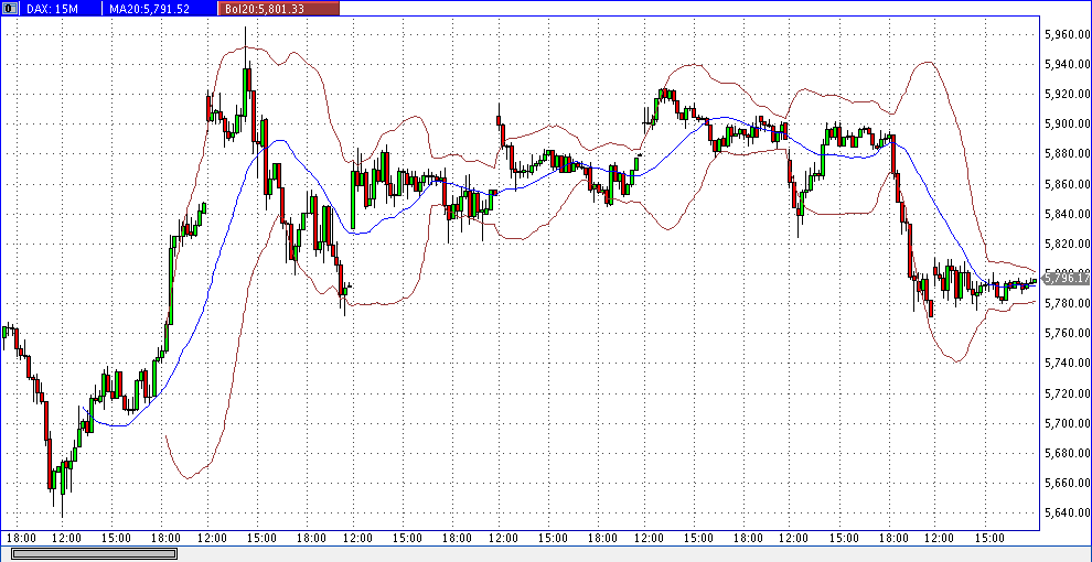 Quo Vadis Dax 2011 - All Time High? 471807