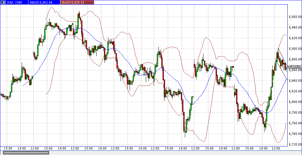 Quo Vadis Dax 2012 - Krise ohne Ende? 489294