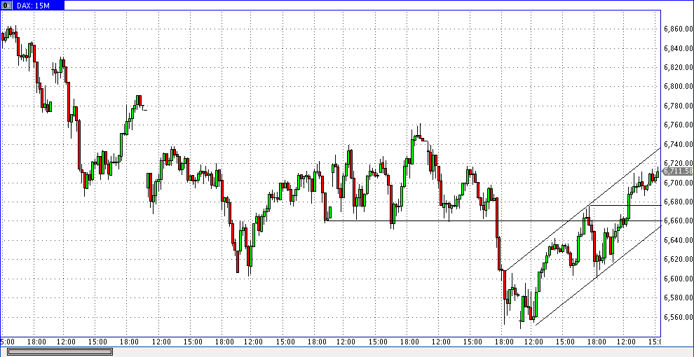 Quo Vadis Dax 2012 - Krise ohne Ende? 501612