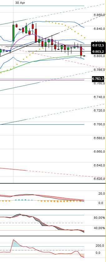 Indexhandel 2012 Rally trotz unzähligen Krisen? 504913