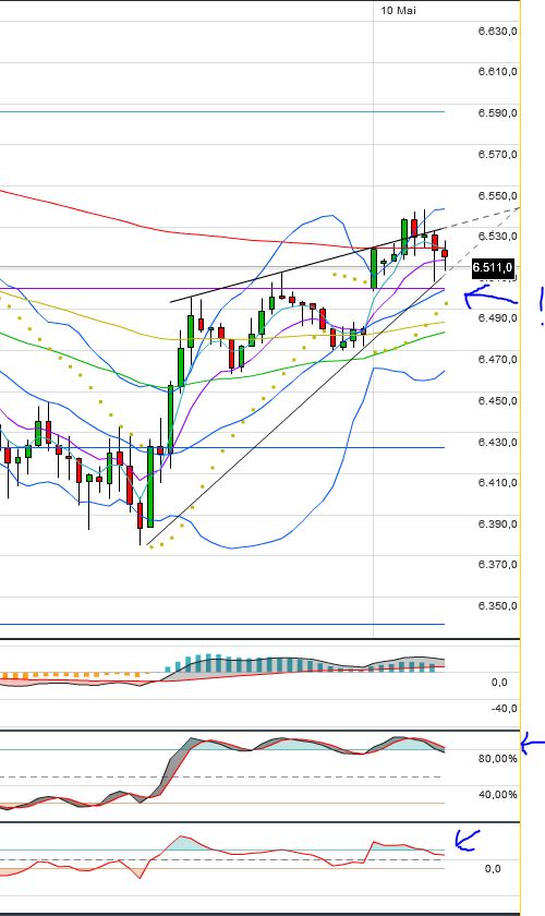 Indexhandel 2012 Rally trotz unzähligen Krisen? 507321