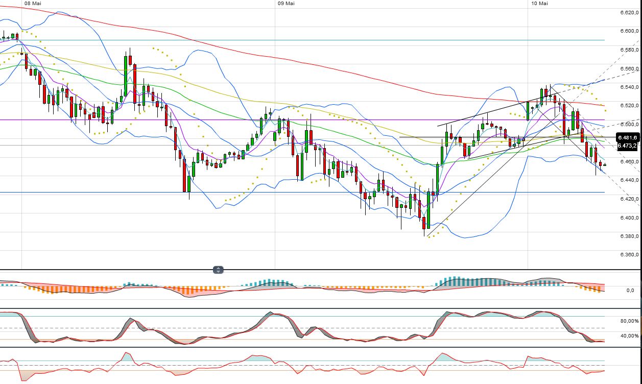 Indexhandel 2012 Rally trotz unzähligen Krisen? 507368