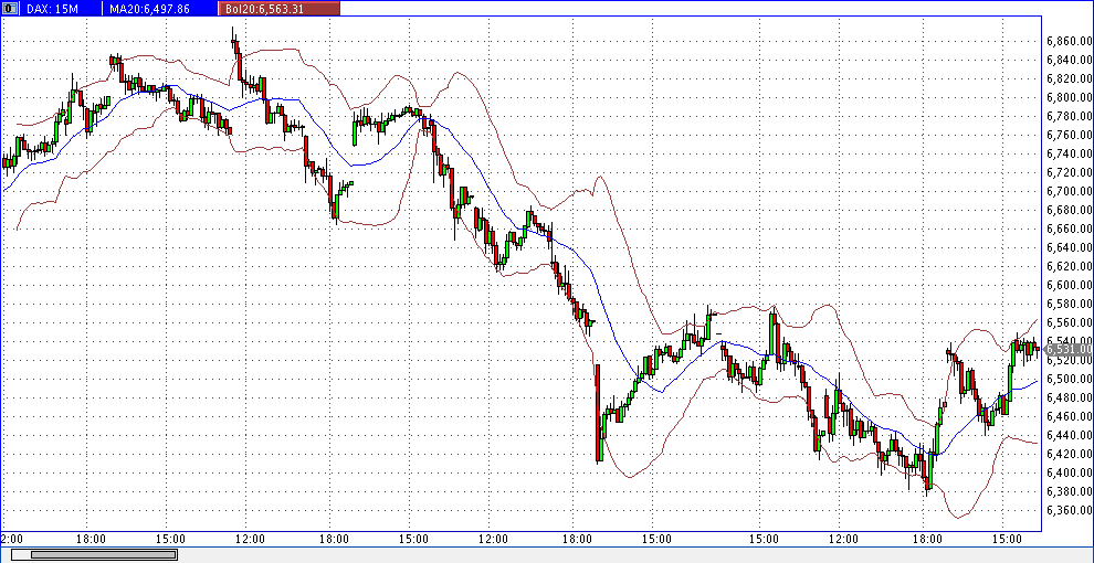 Quo Vadis Dax 2012 - Krise ohne Ende? 507419