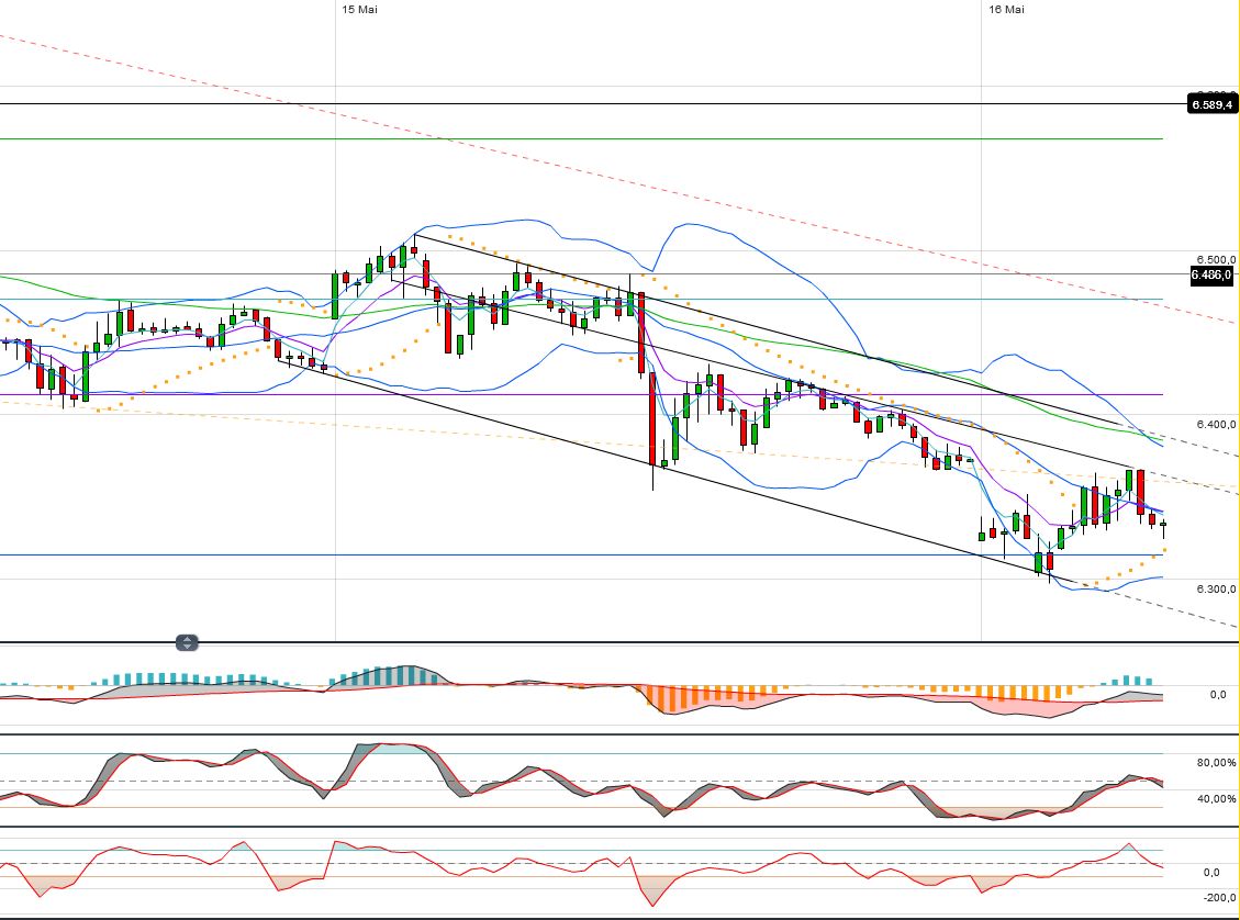 Indexhandel 2012 Rally trotz unzähligen Krisen? 508704