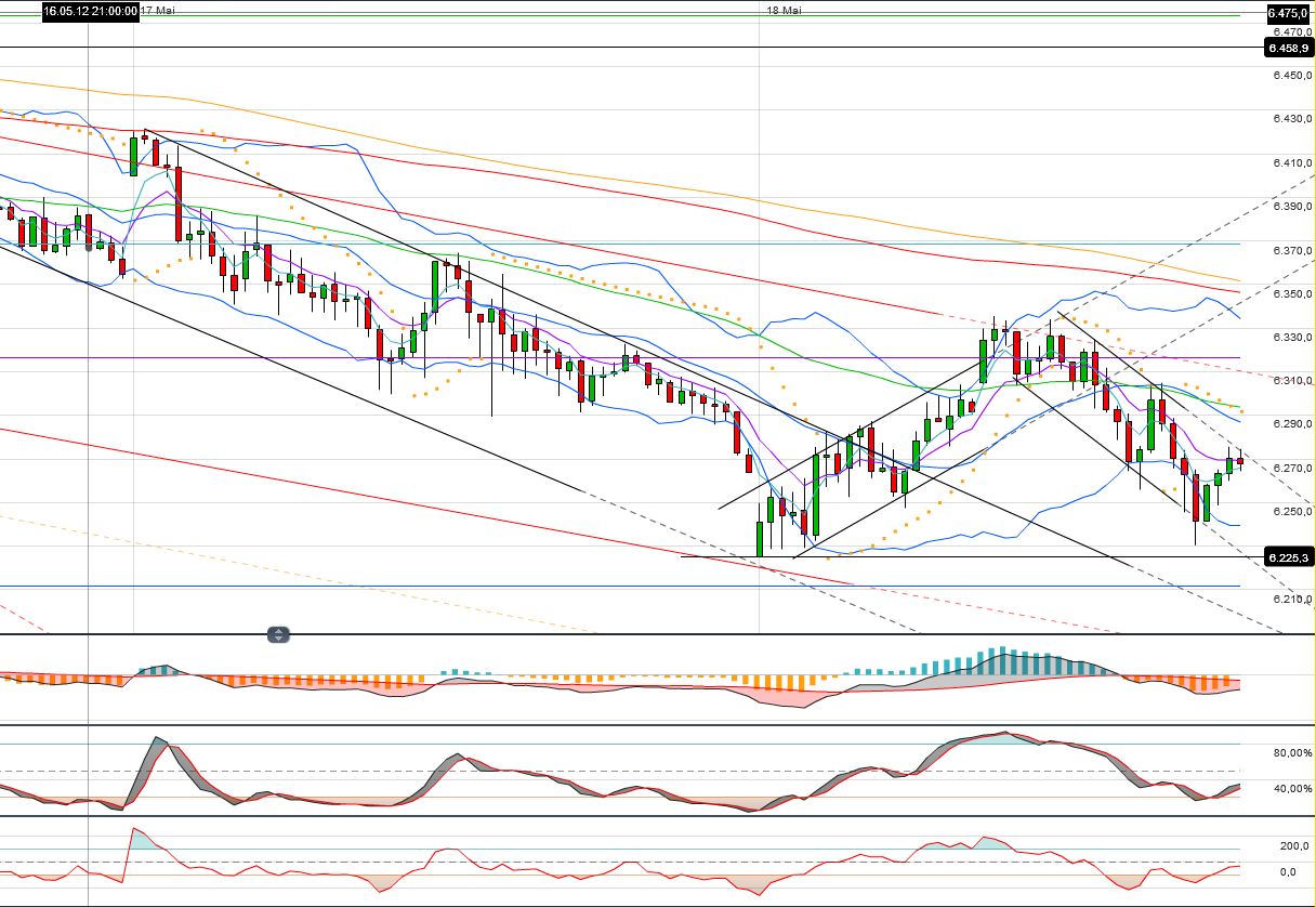 Indexhandel 2012 Rally trotz unzähligen Krisen? 509296