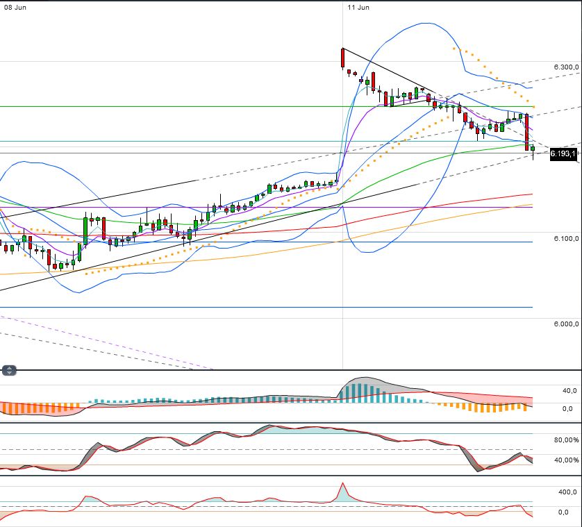 Indexhandel 2012 Rally trotz unzähligen Krisen? 514592