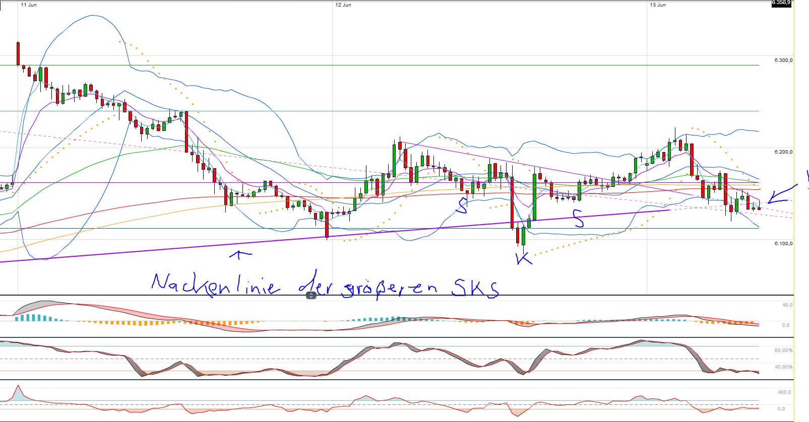 Indexhandel 2012 Rally trotz unzähligen Krisen? 515138