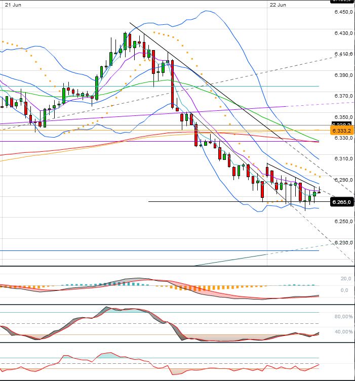 Indexhandel 2012 Rally trotz unzähligen Krisen? 517253