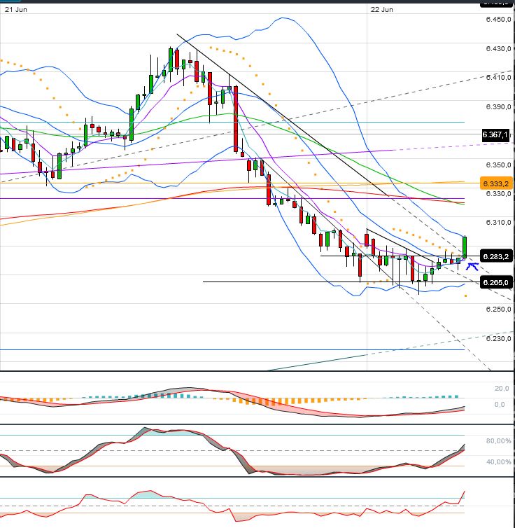 Indexhandel 2012 Rally trotz unzähligen Krisen? 517283