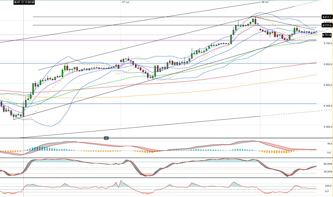 QV ultimate 2012 526397