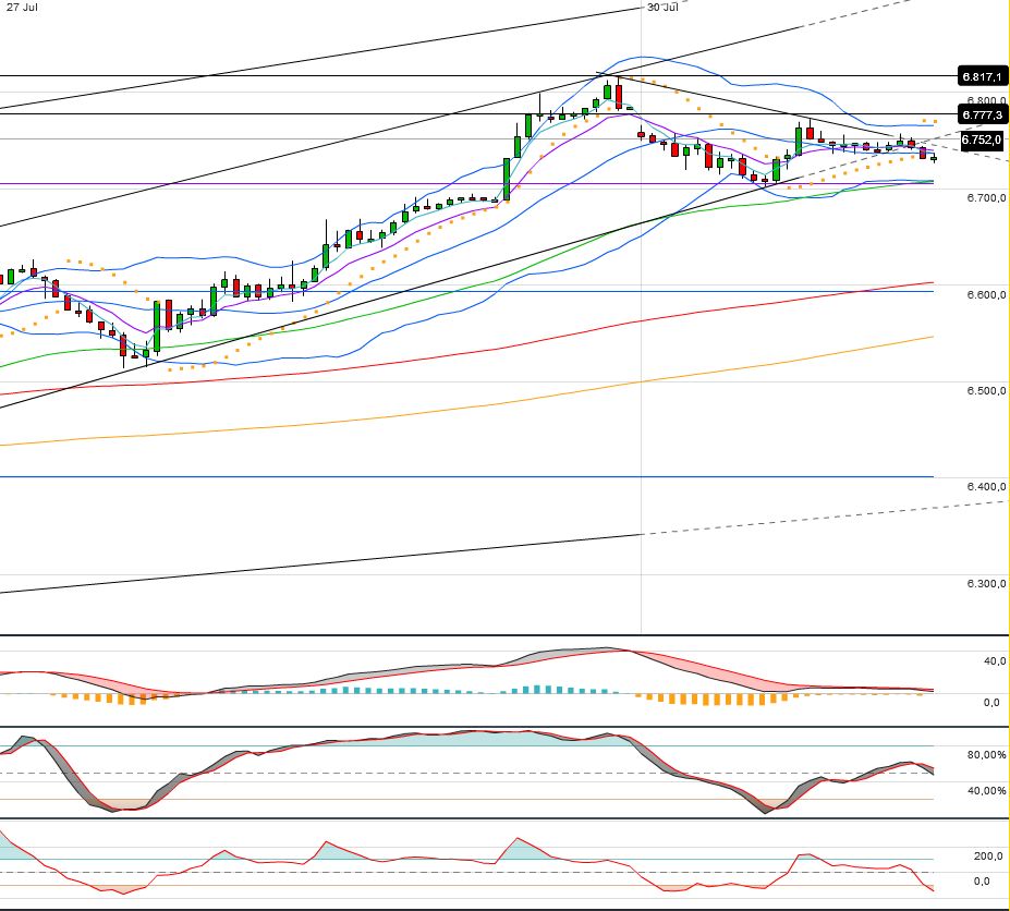 Indexhandel 2012 Rally trotz unzähligen Krisen? 526428