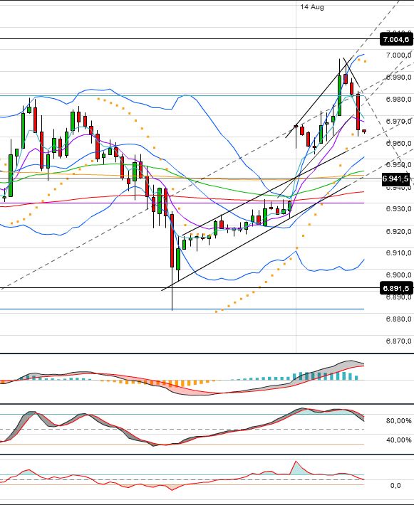 Indexhandel 2012 Rally trotz unzähligen Krisen? 529594