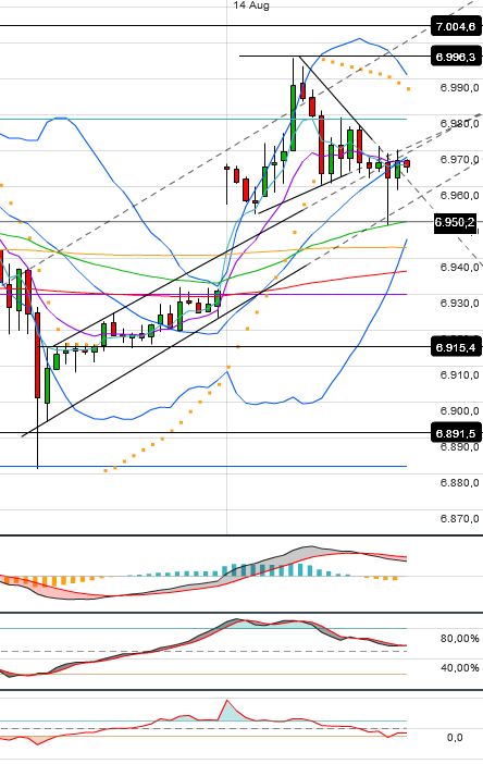 Indexhandel 2012 Rally trotz unzähligen Krisen? 529632
