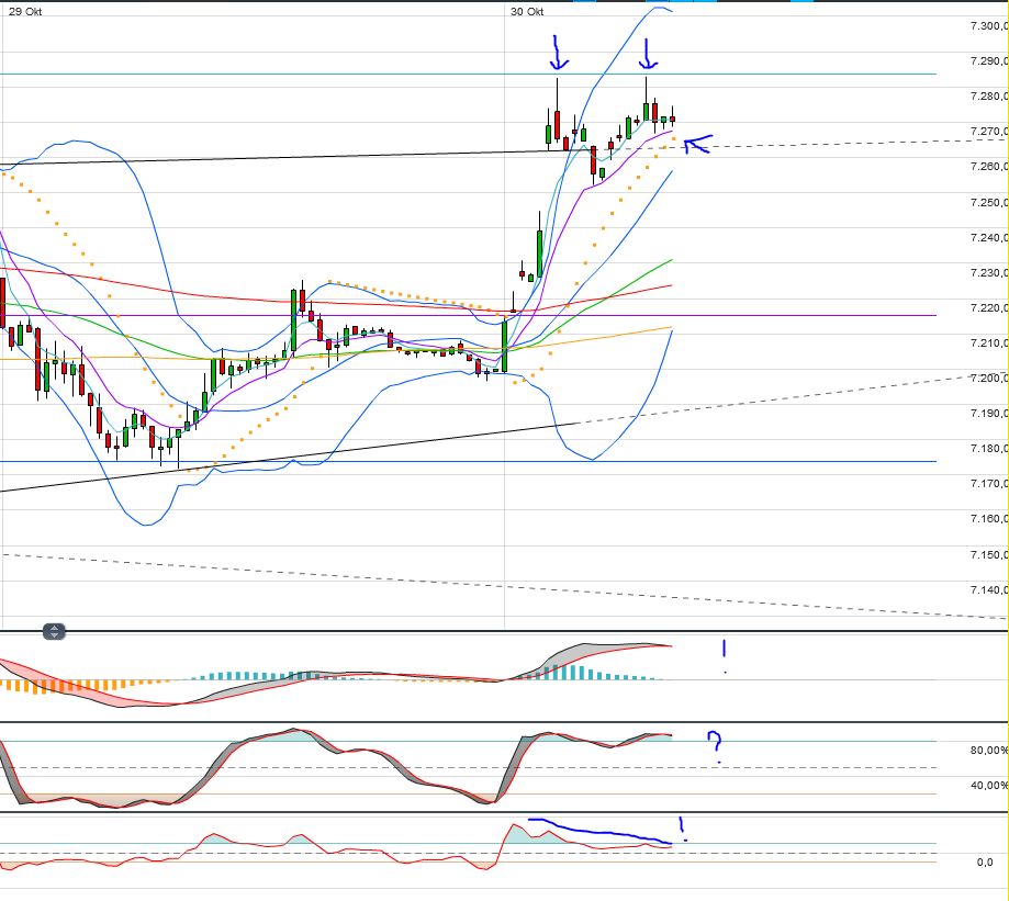 Indexhandel 2012 Rally trotz unzähligen Krisen? 548688