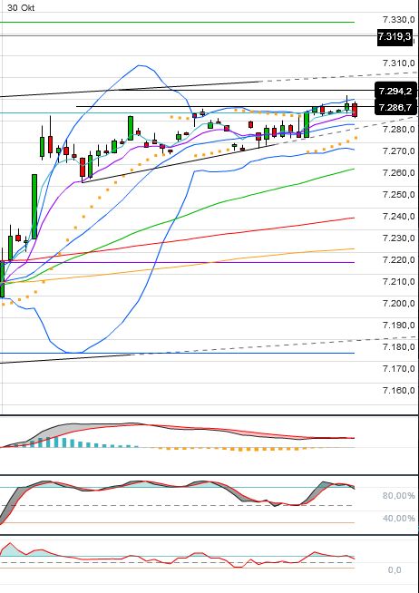 Indexhandel 2012 Rally trotz unzähligen Krisen? 548846