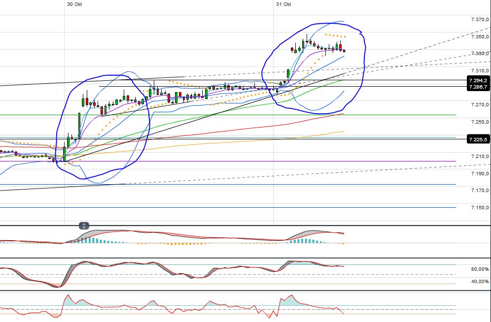 Indexhandel 2012 Rally trotz unzähligen Krisen? 549057