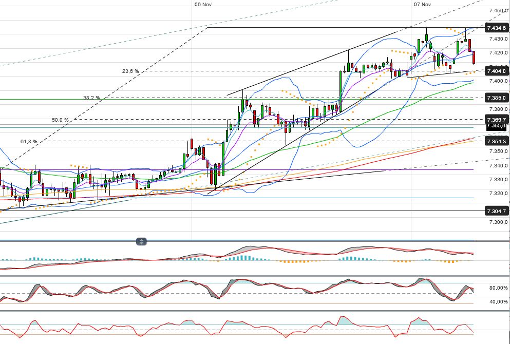 Indexhandel 2012 Rally trotz unzähligen Krisen? 551081