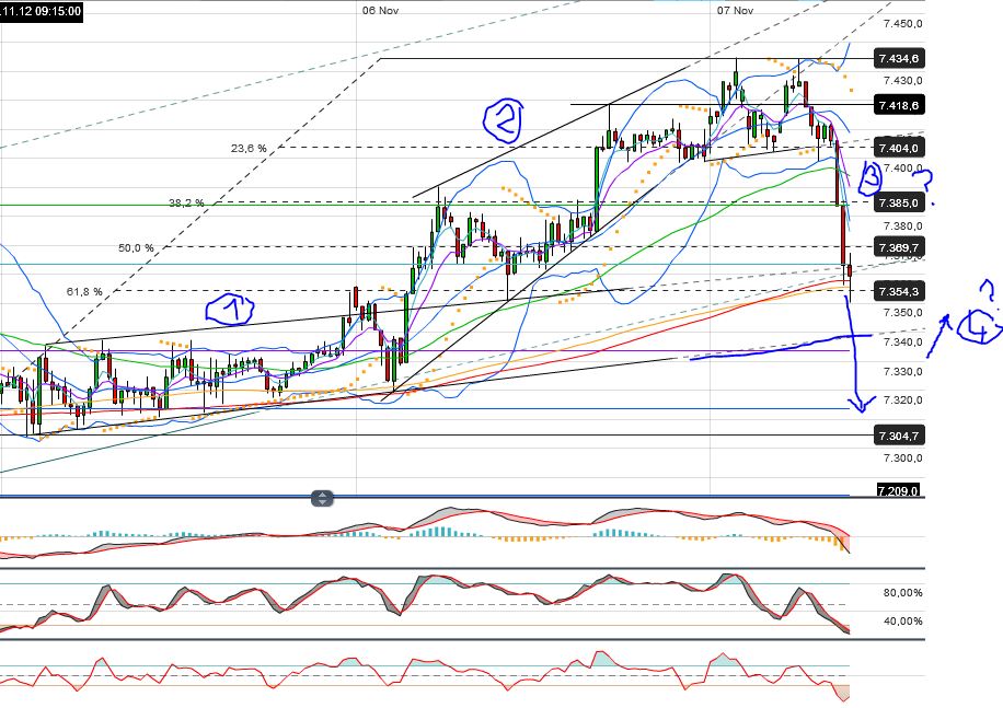 Indexhandel 2012 Rally trotz unzähligen Krisen? 551113