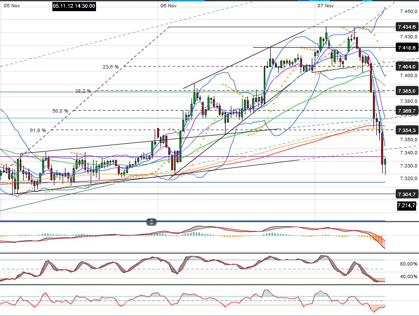 Indexhandel 2012 Rally trotz unzähligen Krisen? 551134